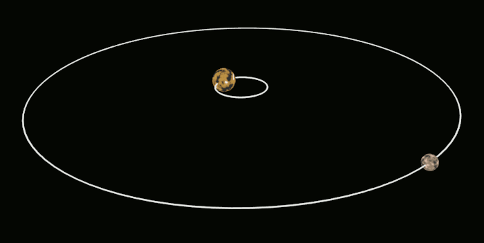 Die Astro-Morphologie von Pluto - Was seine Gestalt über seinen Charakter aussagt 1
